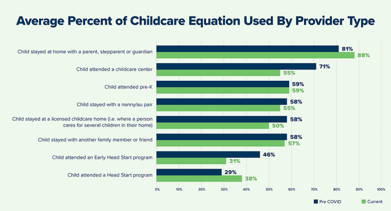 Childcare Equation by provider type